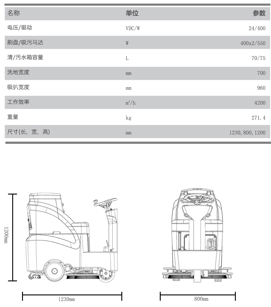 GM-MINI高美迷你洗地車|迷你駕駛洗地機規格參數.jpg